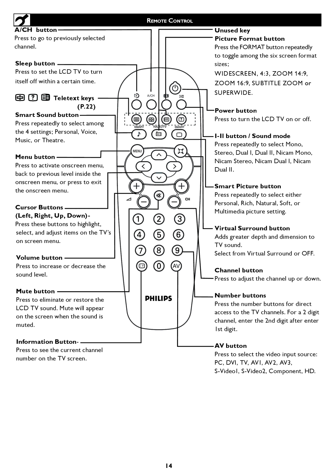 Philips 32TA1600 user manual Teletext keys 