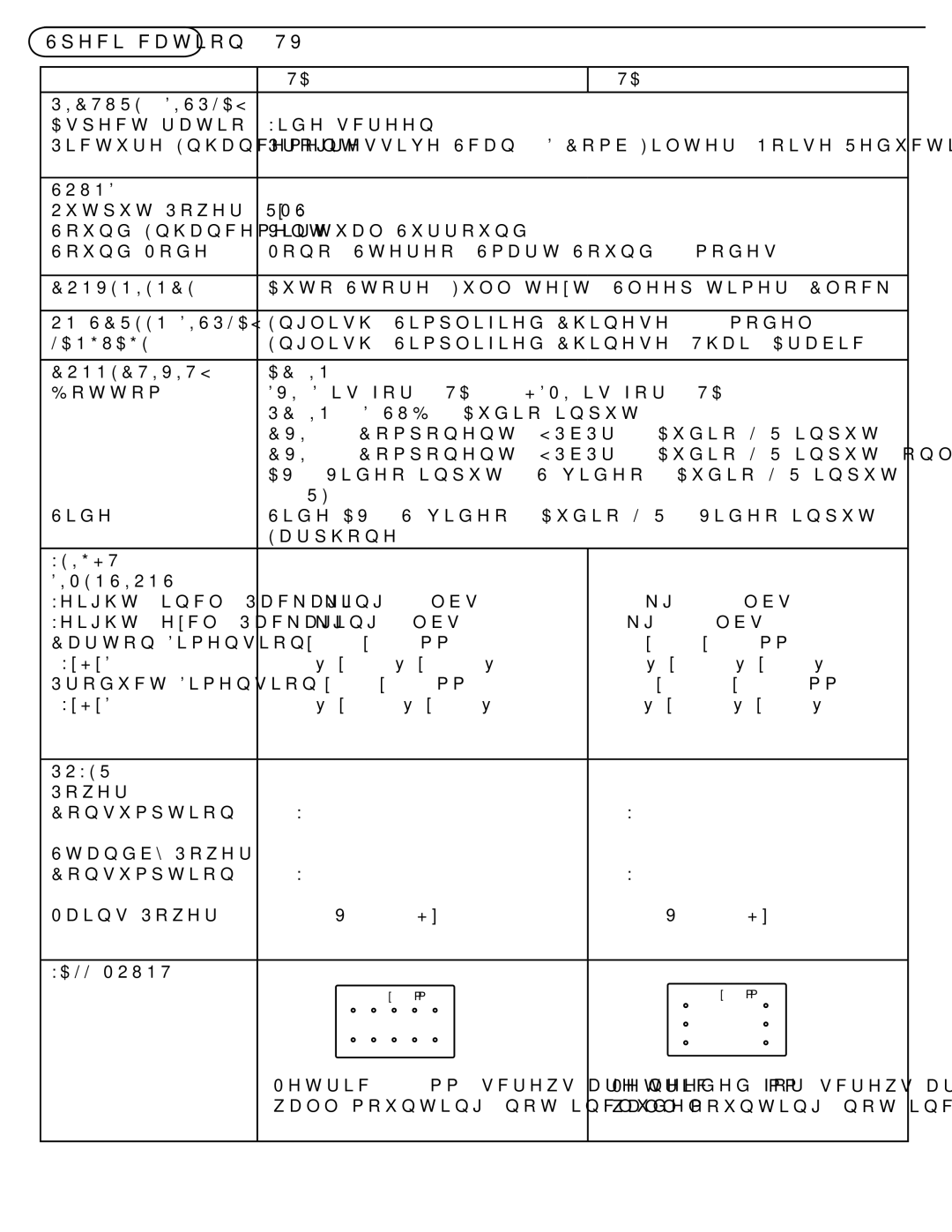 Philips 32TA2800, 26TA2800 manual Speciﬁcation -TV, PICTURE/ Display 