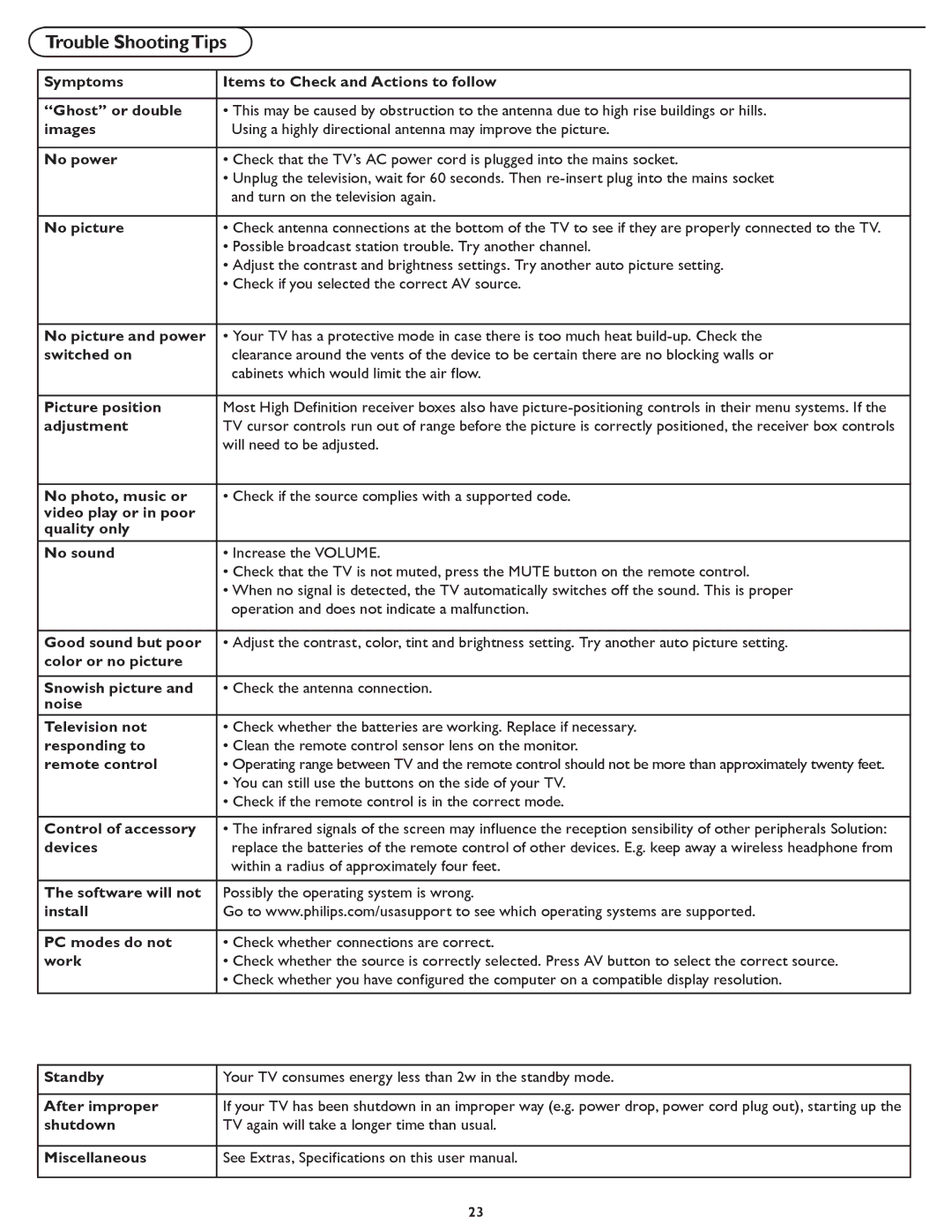 Philips 32TA3000 user manual Trouble ShootingTips, No power 