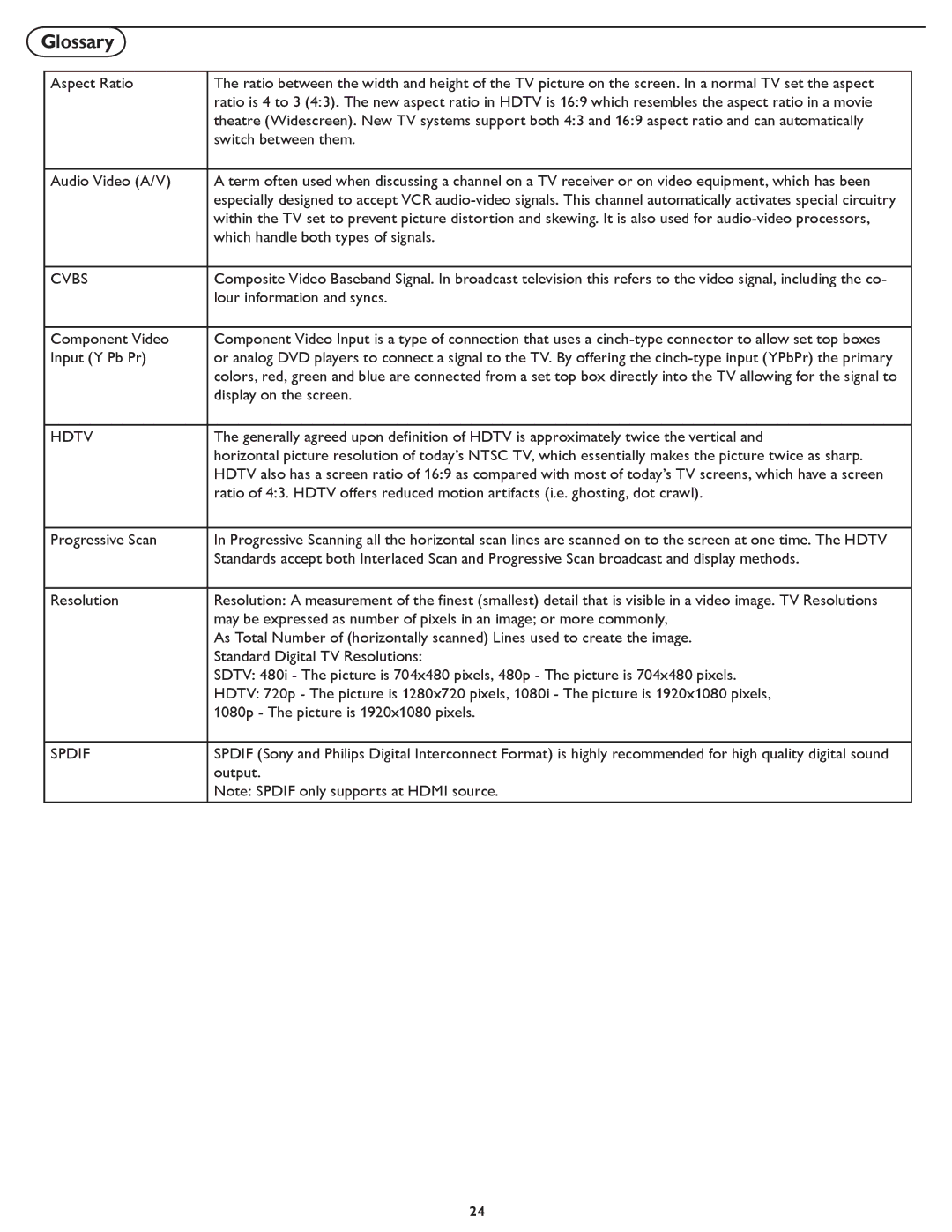 Philips 32TA3000 user manual Cvbs 