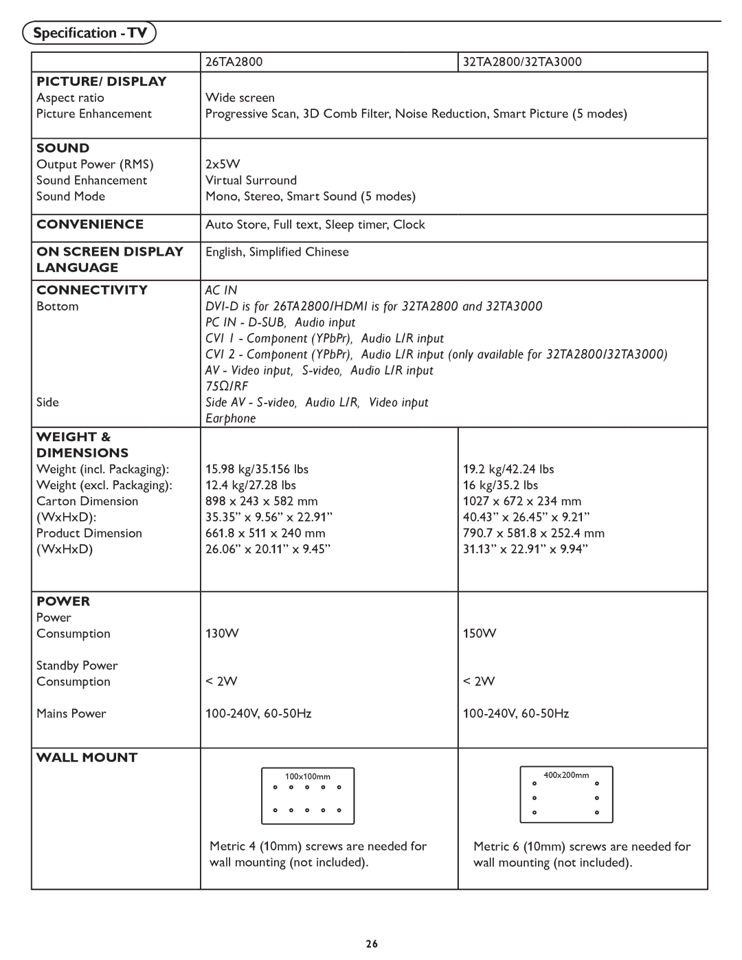 Philips 32TA3000 user manual Speciﬁcation -TV, PICTURE/ Display 