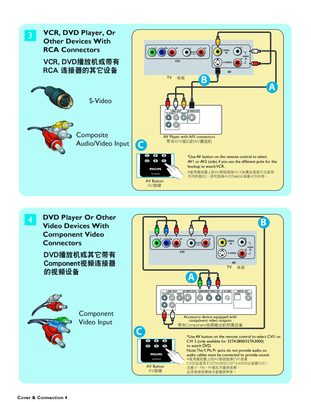 Philips 32TA3000 user manual Video Devices With 