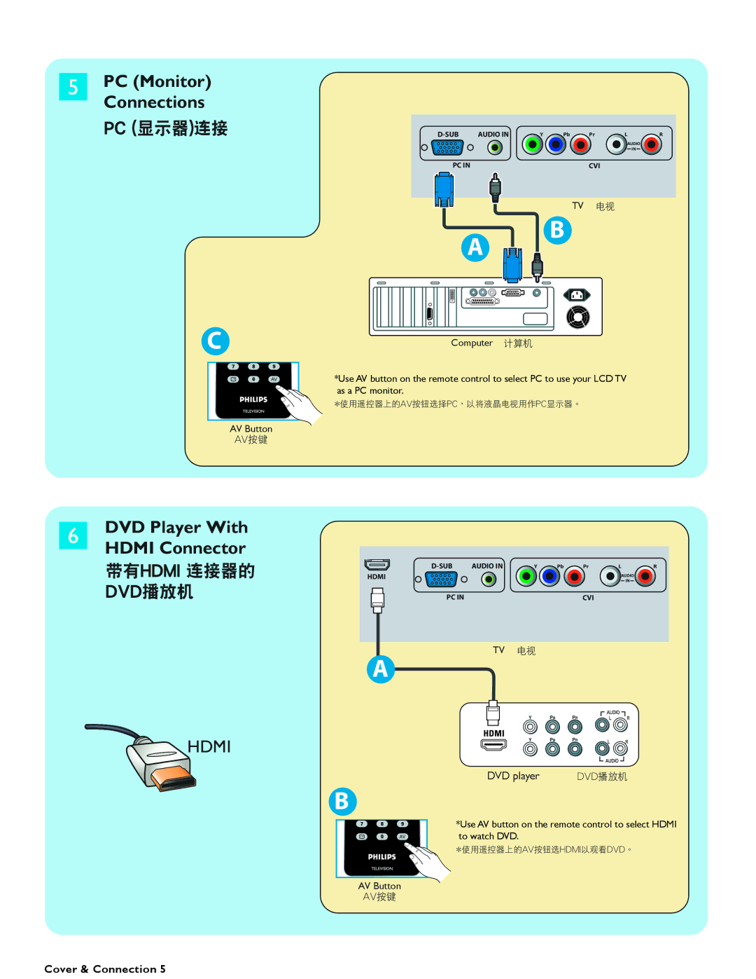 Philips 32TA3000 user manual PC Monitor Connections 