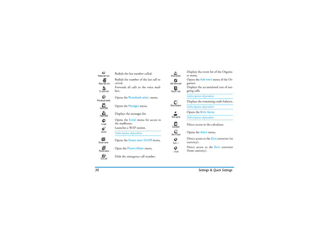 Philips 330 manual Displays the remaining credit balance, Open the Picture Album menu Dials the emergency call number 