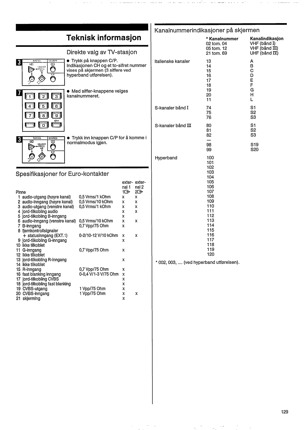 Philips 33CE7536 manual 