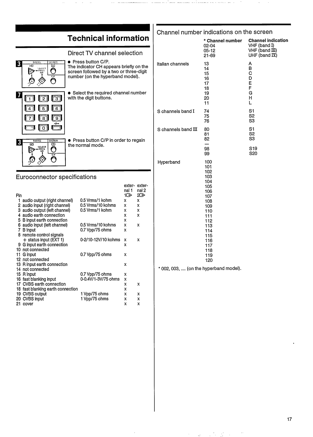 Philips 33CE7536 manual 