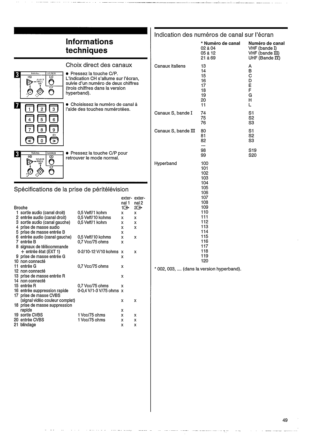 Philips 33CE7539 manual 