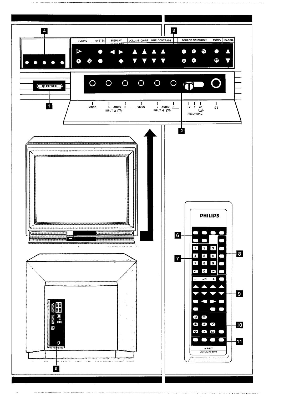 Philips 33CE7539 manual 