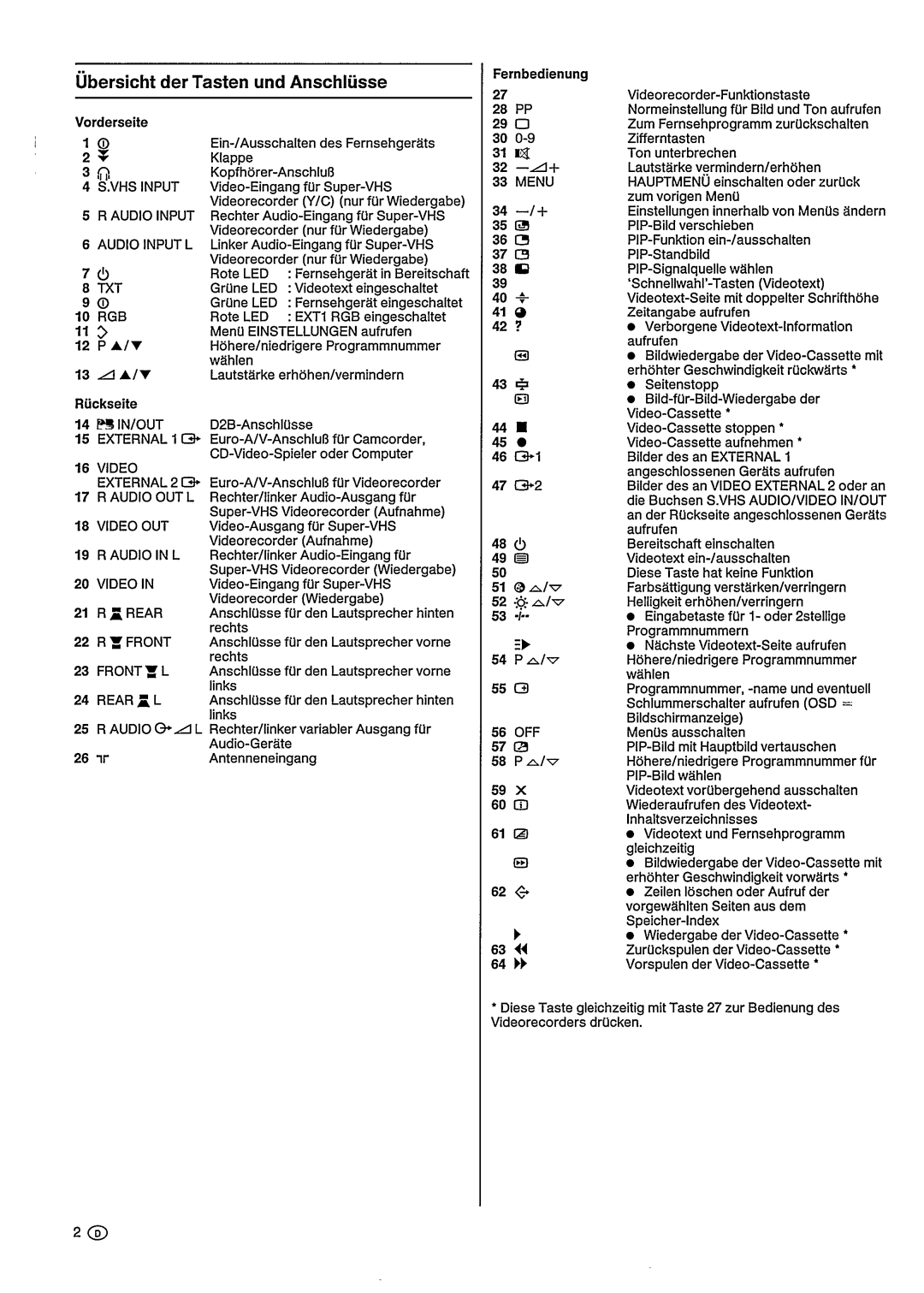 Philips 33DC2080, 28DC2070 manual 