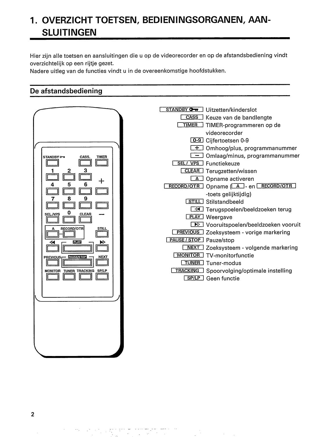 Philips 33DV1 manual 