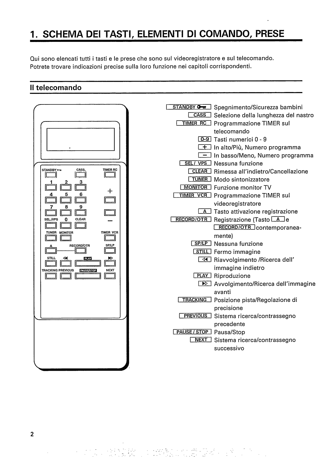 Philips 33DV2 manual 