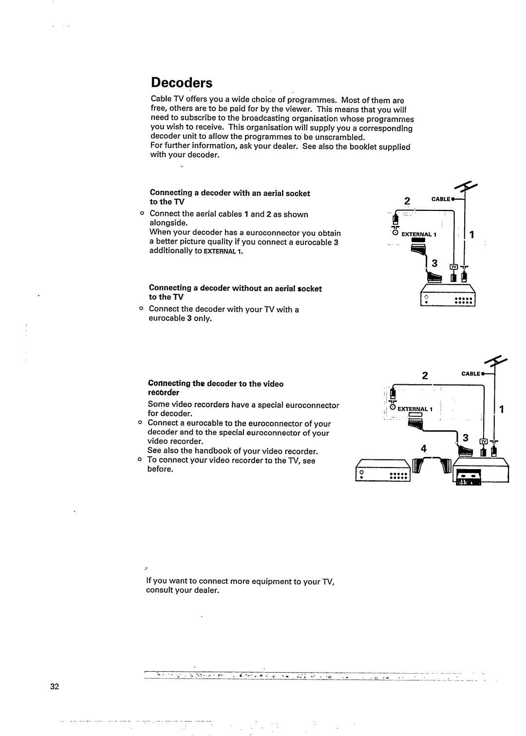 Philips 33PT912B manual 