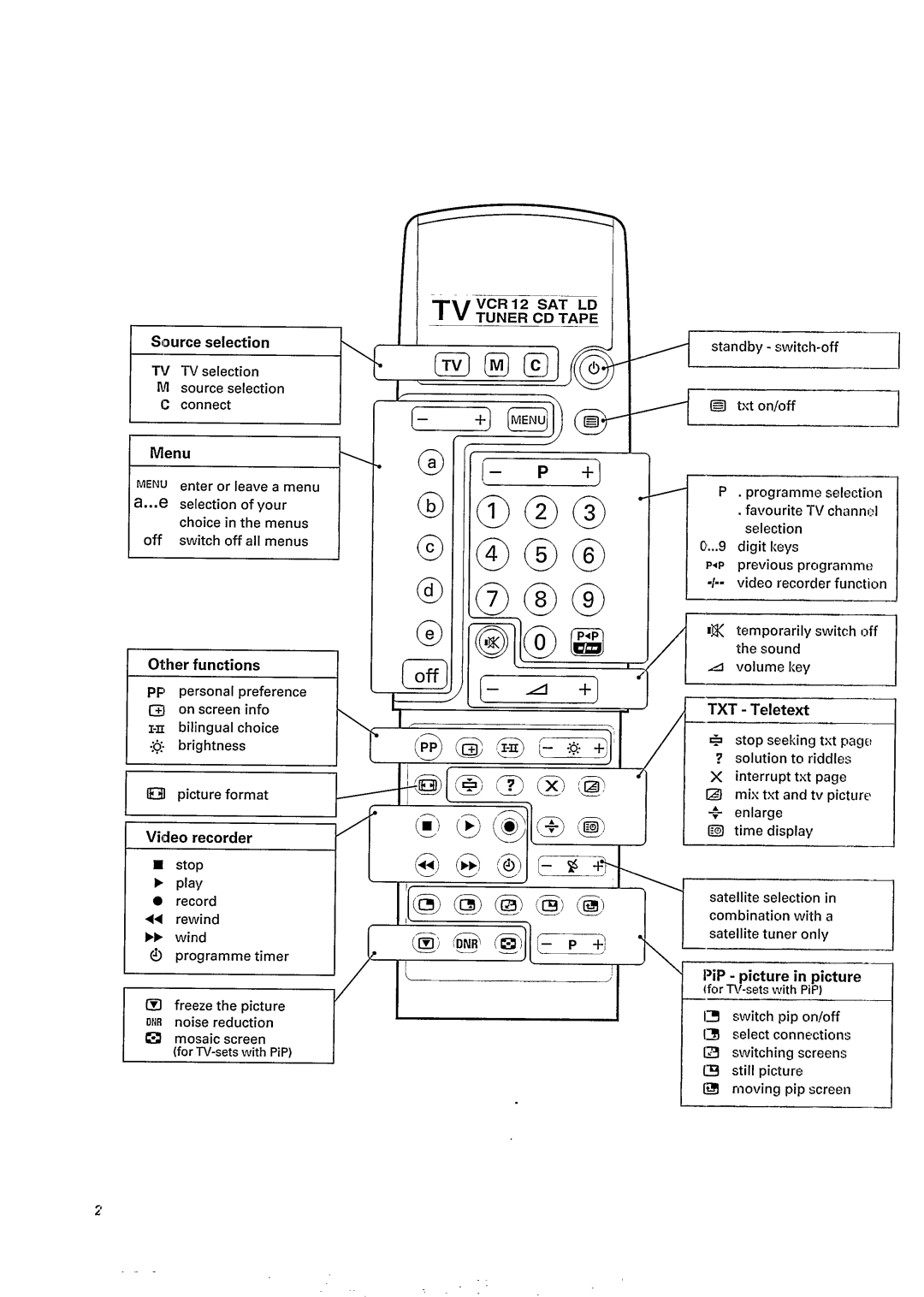 Philips 33PT912B manual 