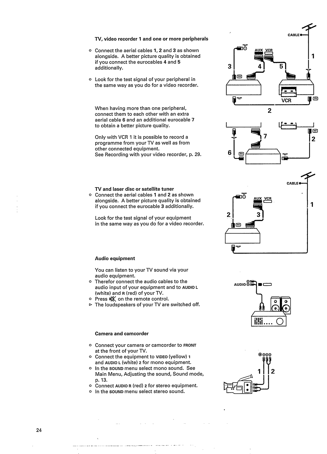 Philips 33SL5901 manual 