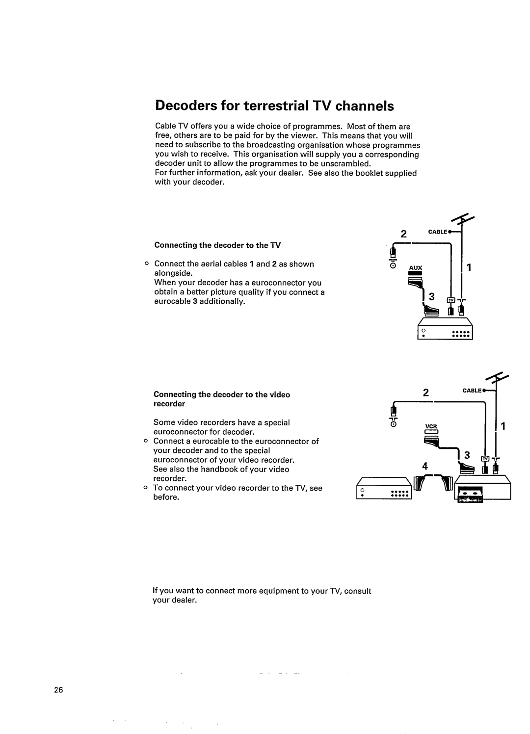 Philips 33SL5901 manual 