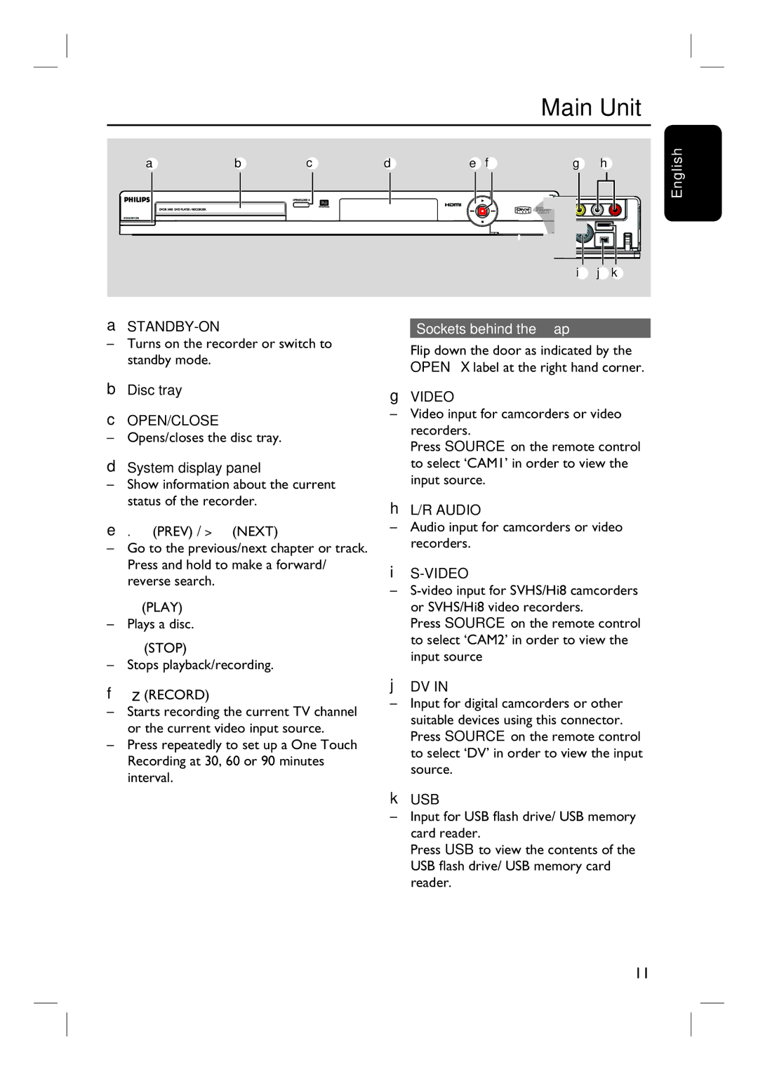 Philips 3400 user manual Main Unit, Sockets behind the flap 