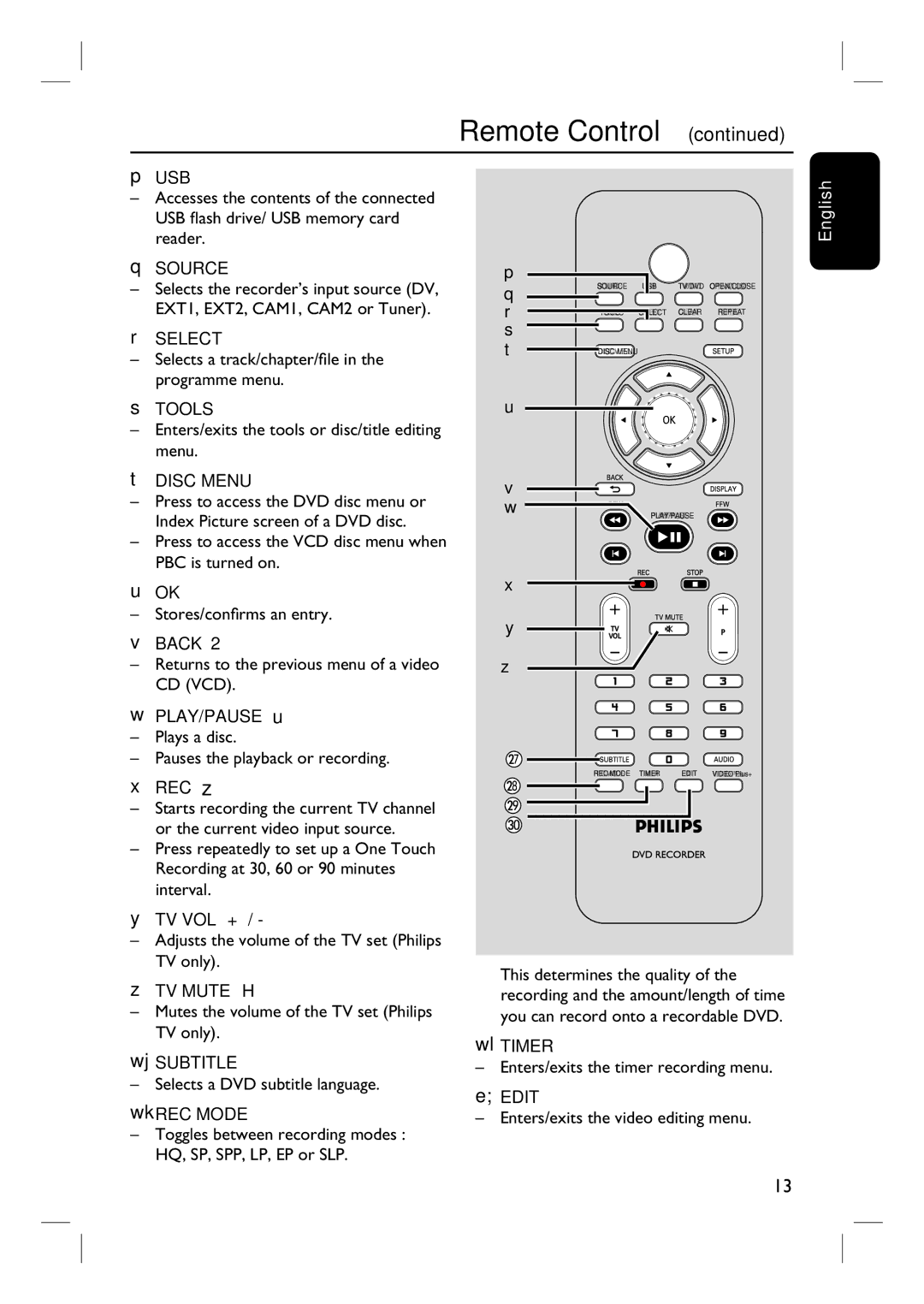 Philips 3400 Source, Select, Tools, Disc Menu, BACK2, PLAY/PAUSE u, Rec, Tv Vol +, TV Mute H, Wj Subtitle, Wk REC Mode 