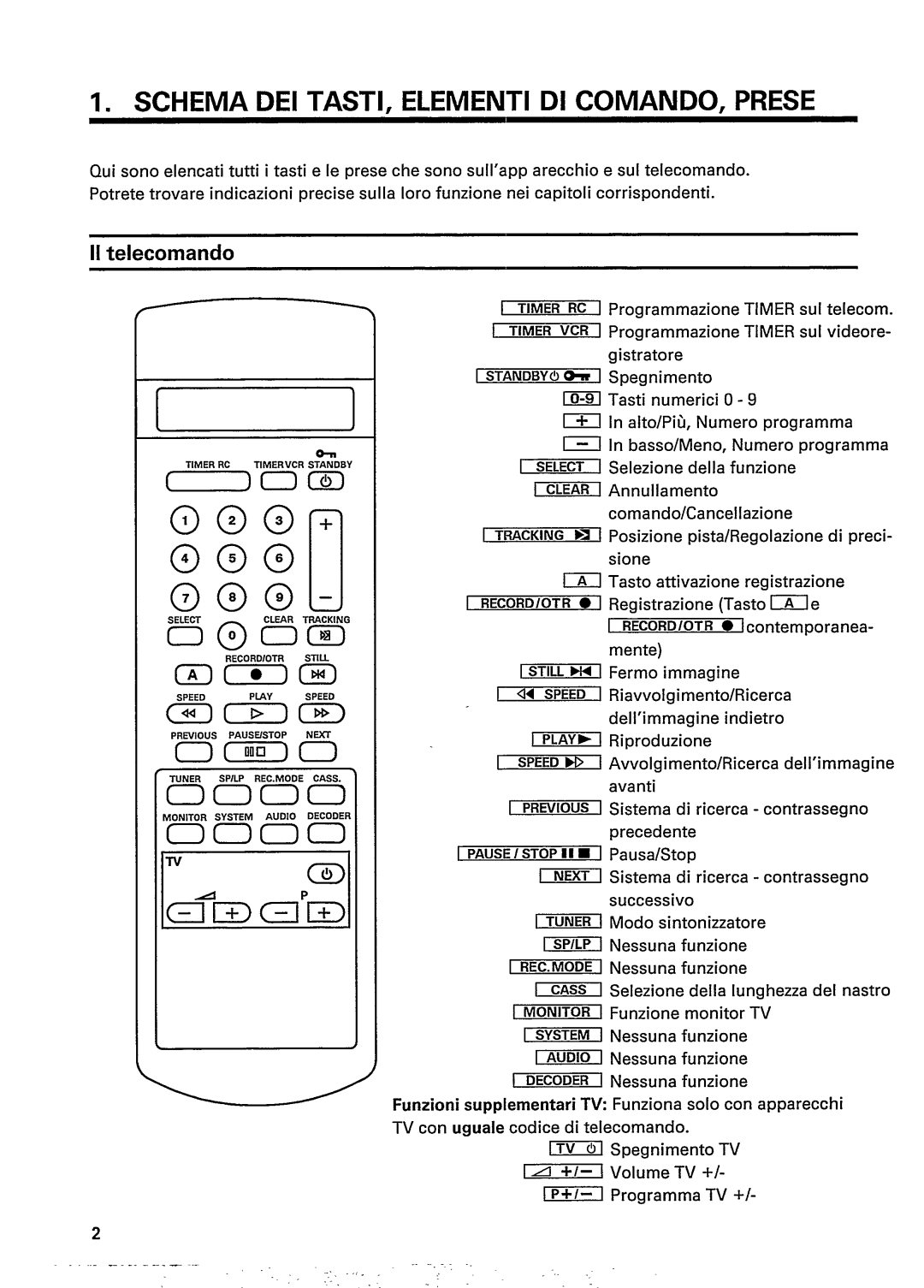 Philips 34DV2 manual 