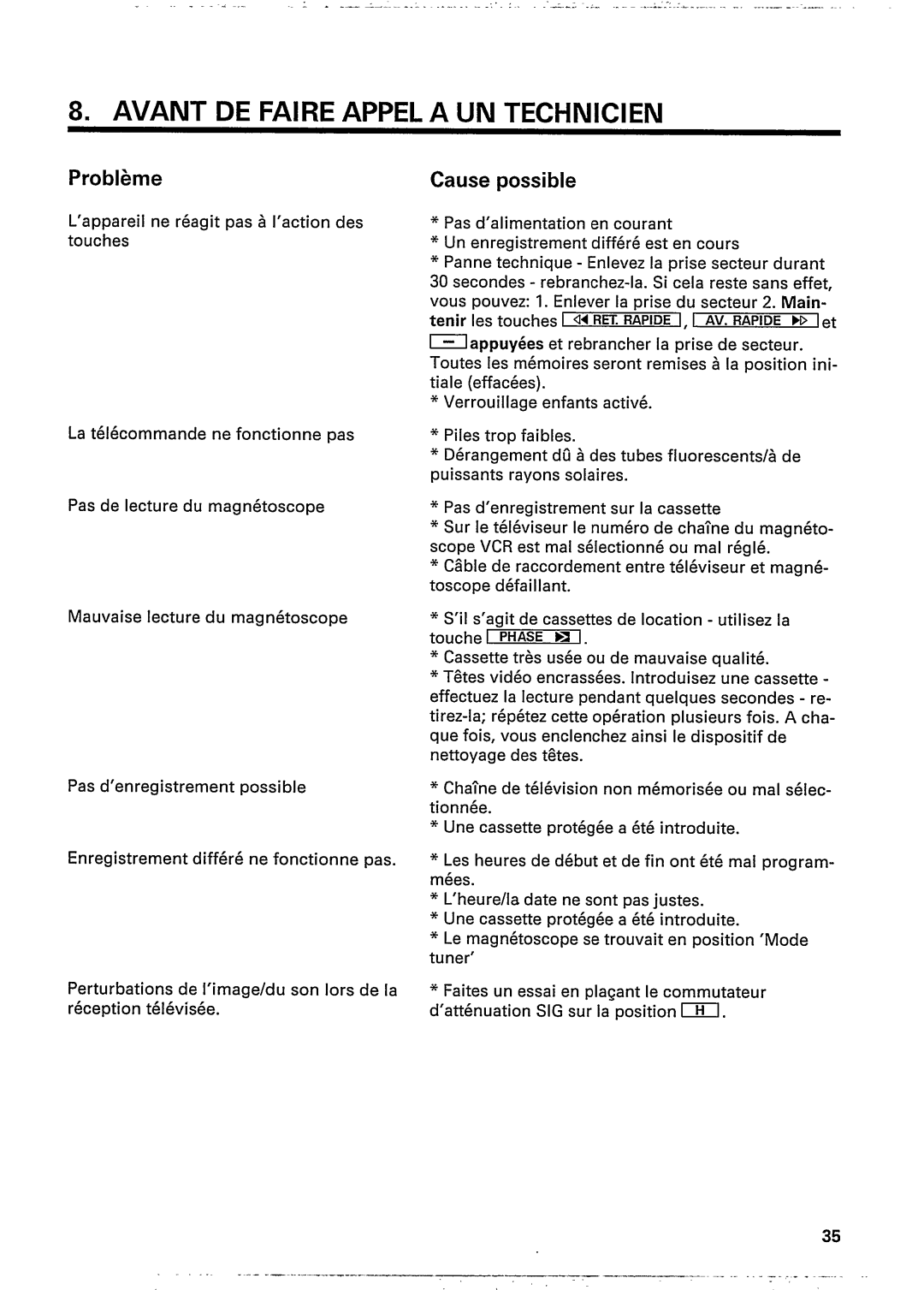 Philips 34DV69 manual 