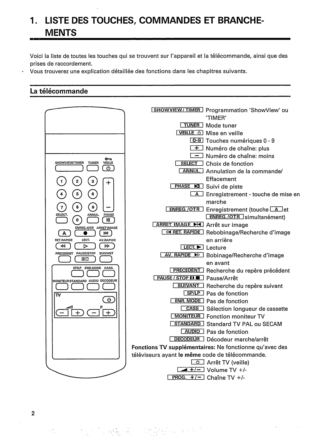 Philips 34DV69 manual 