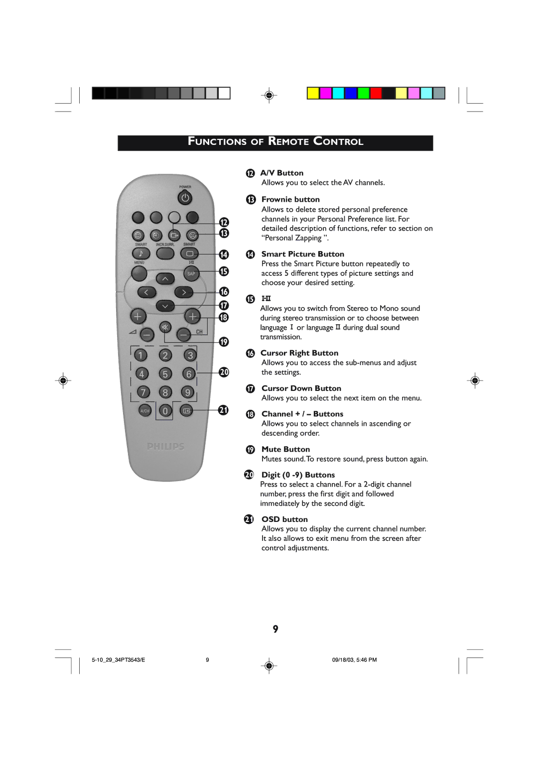 Philips 29PT3543 V Button, Frownie button, Smart Picture Button, Cursor Right Button, Cursor Down Button, Mute Button 