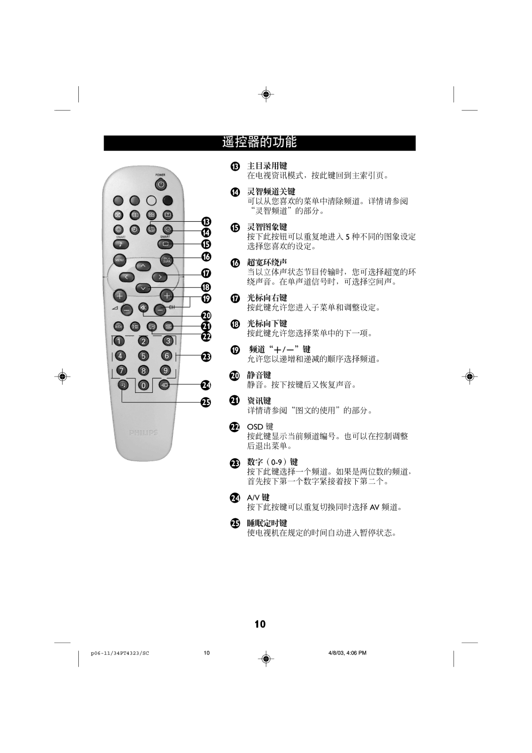 Philips 34PT4323, 29PT4323 manual OSD 24 A/V 