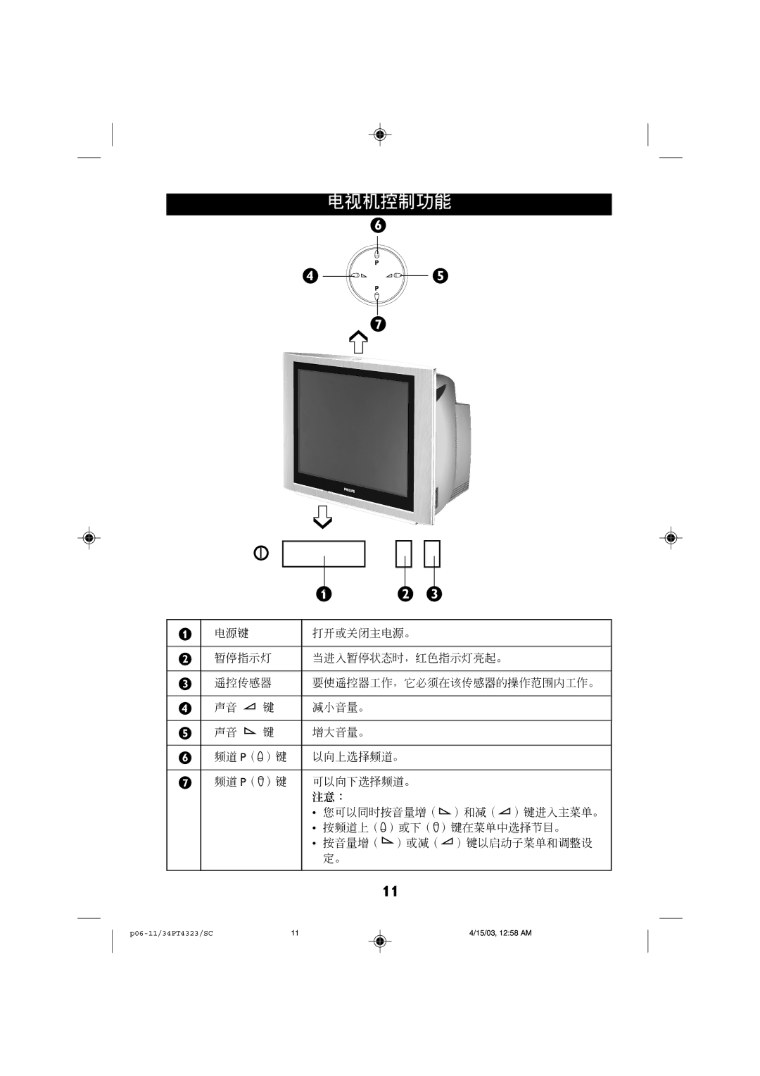 Philips 29PT4323, 34PT4323 manual =A= 