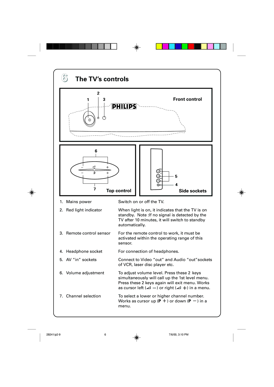 Philips 34PT4822/71R manual TV’s controls, Front control, Top control, Side sockets 