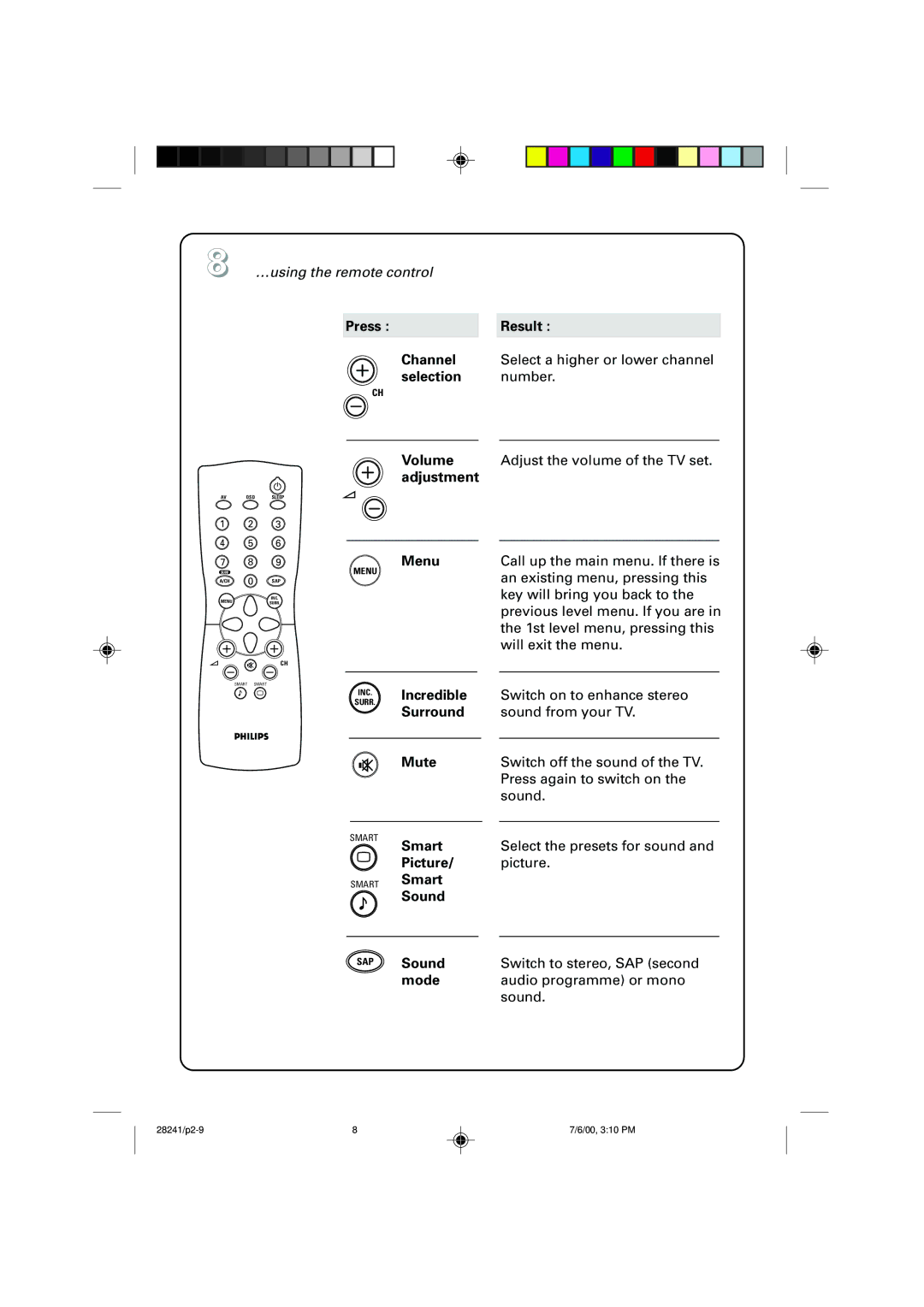 Philips 34PT4822/71R manual Press Channel selection Volume adjustment, Menu, Incredible, Surround, Mute, Smart ` Picture 