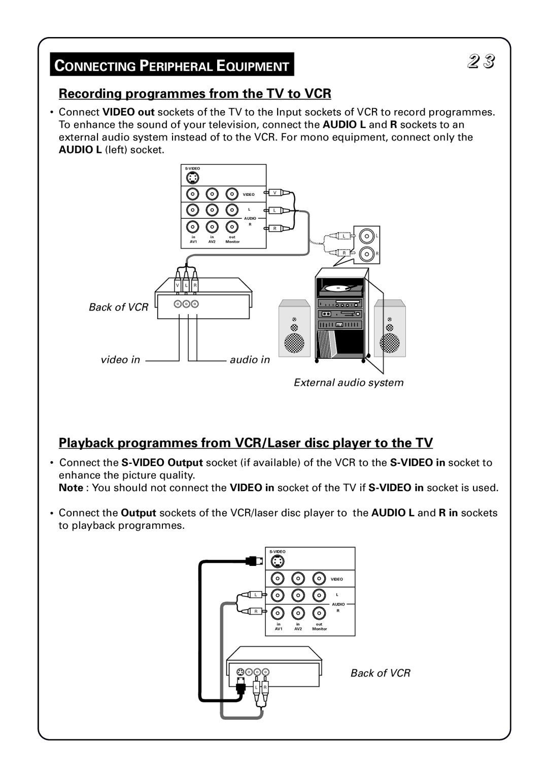 Philips 34PT5633 manual Recording programmes from the TV to VCR, Playback programmes from VCR/Laser disc player to the TV 