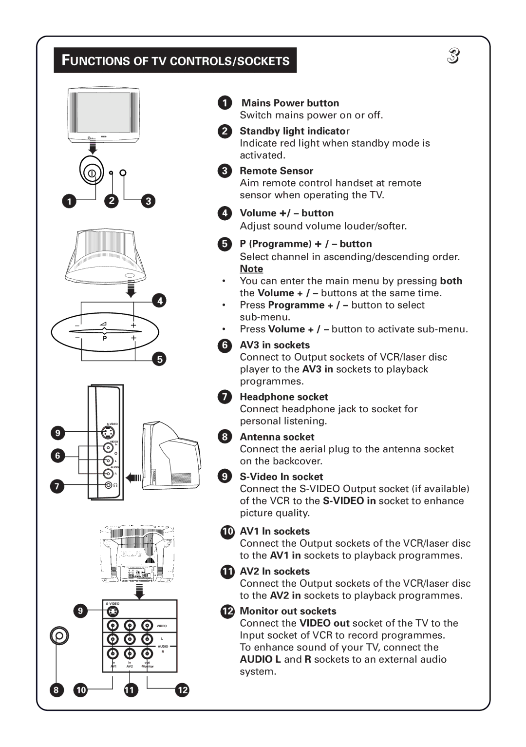 Philips 34PT5633 manual Functions of TV CONTROLS/SOCKETS 