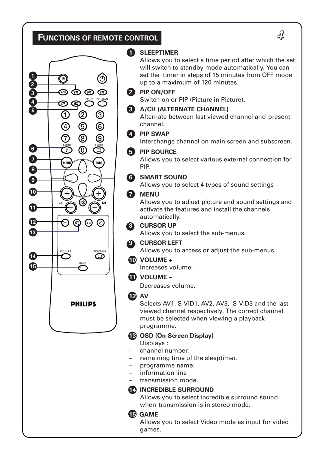 Philips 34PT5633 manual Functions of Remote Control, OSD On-Screen Display 