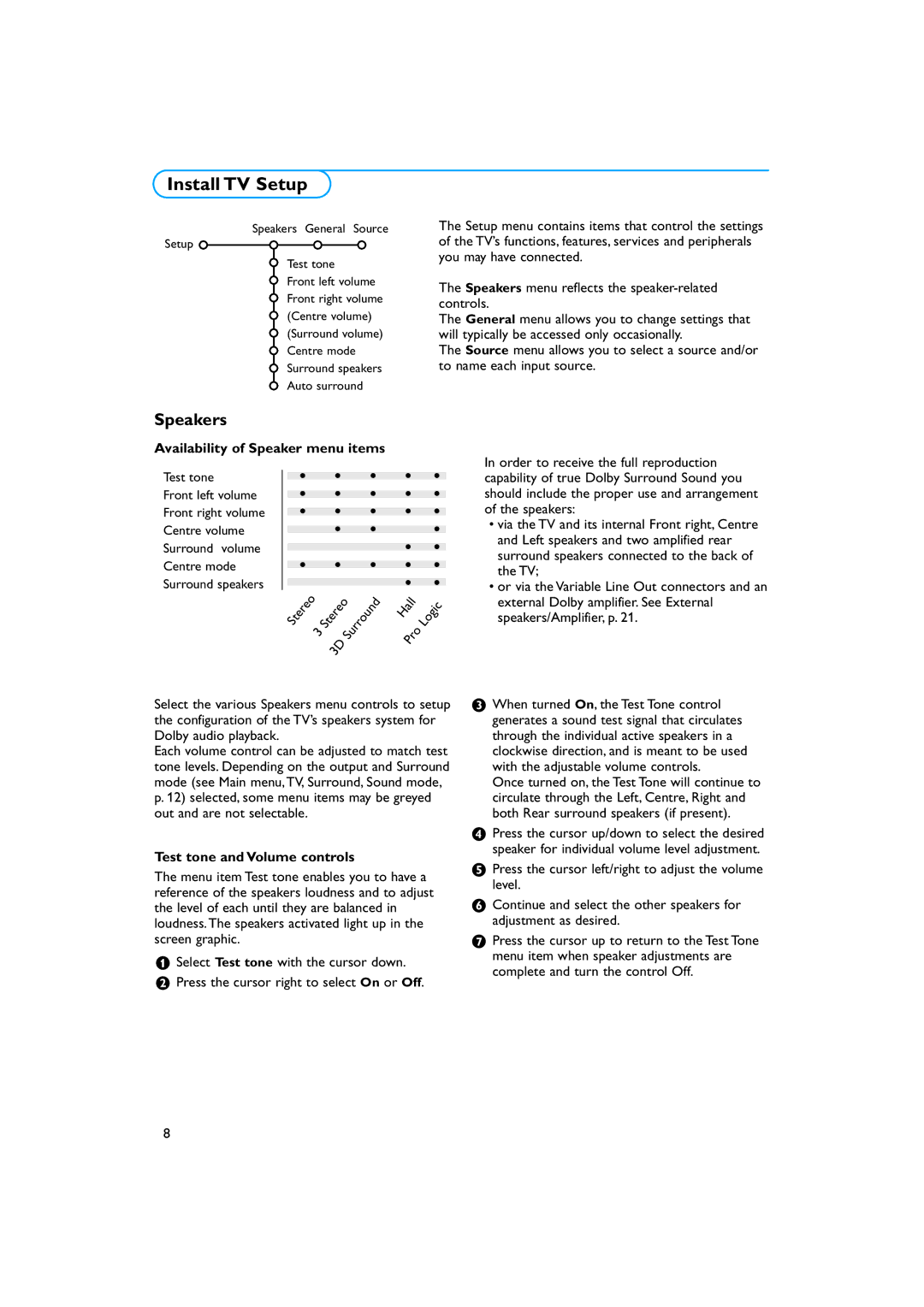 Philips 34PT9421 /93 manual Install TV Setup, Speakers, Availability of Speaker menu items, Test tone and Volume controls 