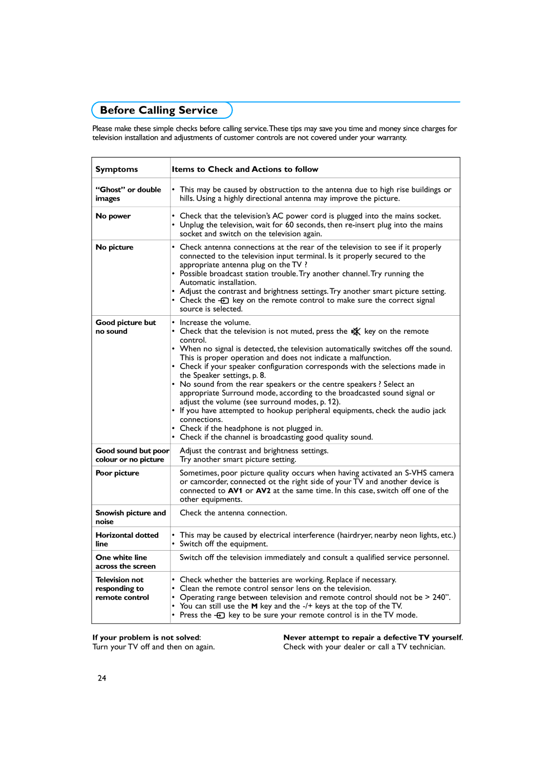 Philips 34PT9421 /93 manual Before Calling Service, Symptoms Items to Check and Actions to follow 