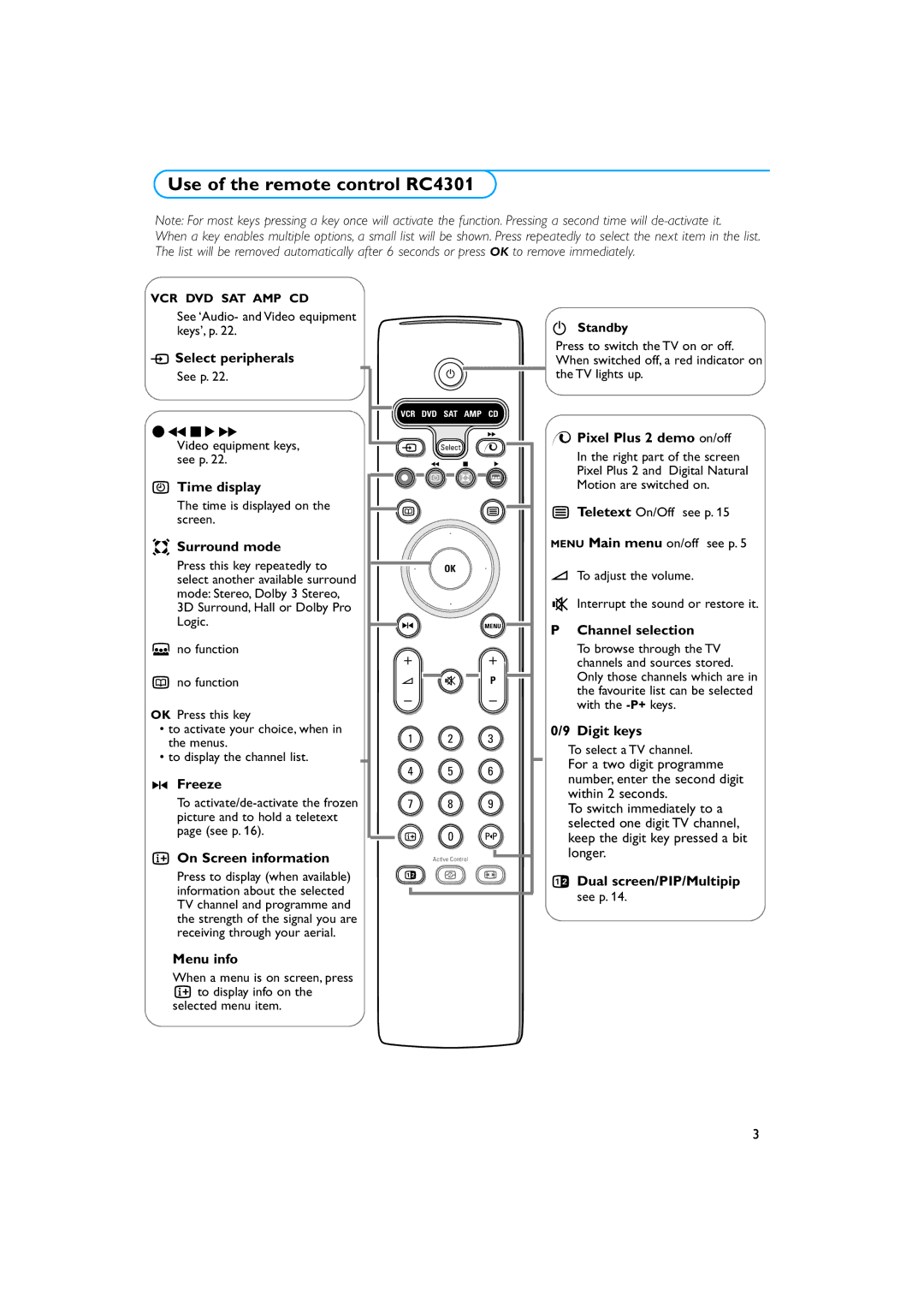 Philips 34PT9421 /93 manual Use of the remote control RC4301 