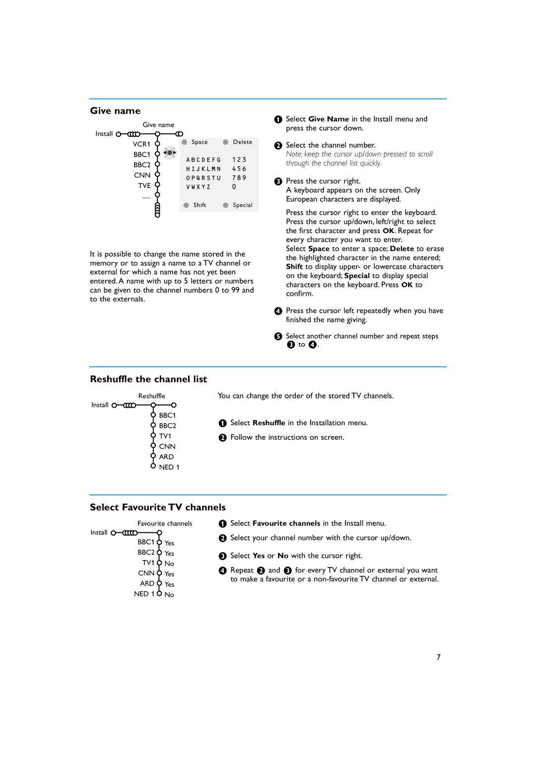 Philips 34PT9421 /93 manual Give name, Reshuffle the channel list, Select Favourite TV channels 