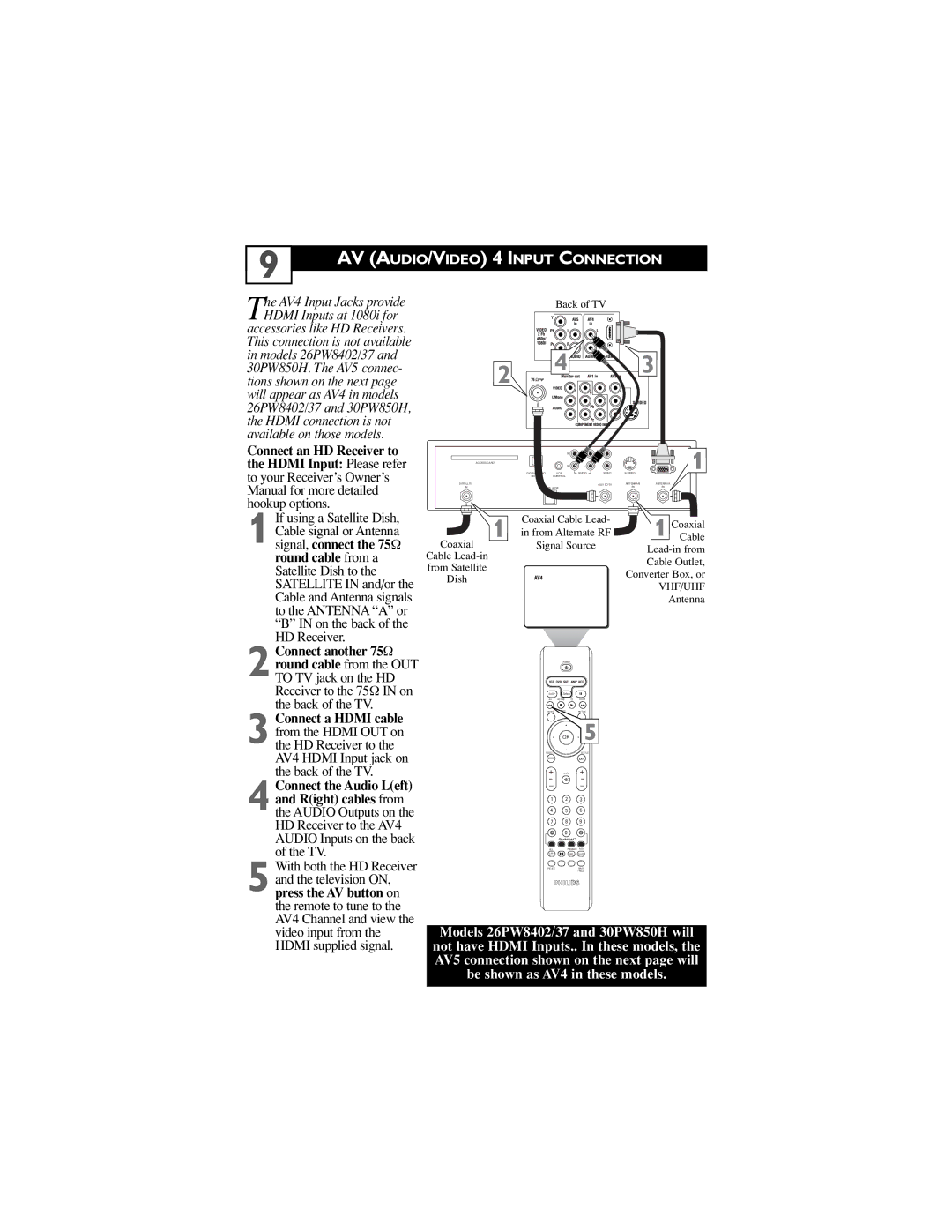 Philips 34PW850H/37 manual AV AUDIO/VIDEO 4 Input Connection, Vhf/Uhf 