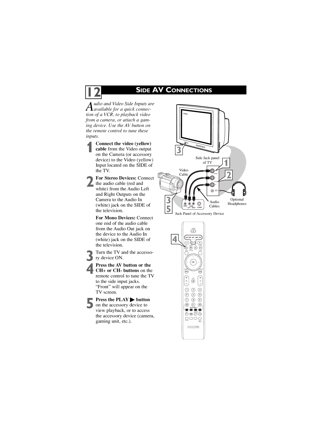 Philips 34PW850H/37 manual Side AV Connections, Jack Panel of Accessory Device 