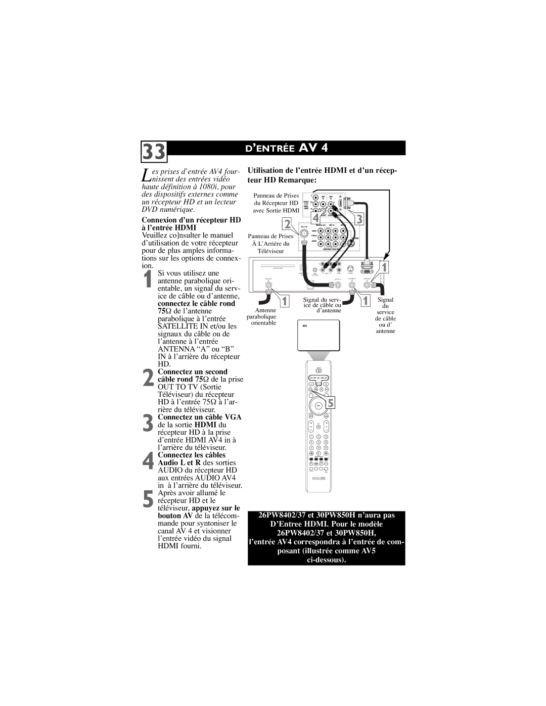 Philips 34PW850H/37 manual ’Entrée Av, Connexion d’un récepteur HD à l’entrée Hdmi 