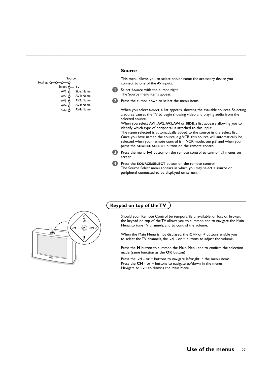 Philips 34PW981799 user service Source, Keypad on top of the TV 