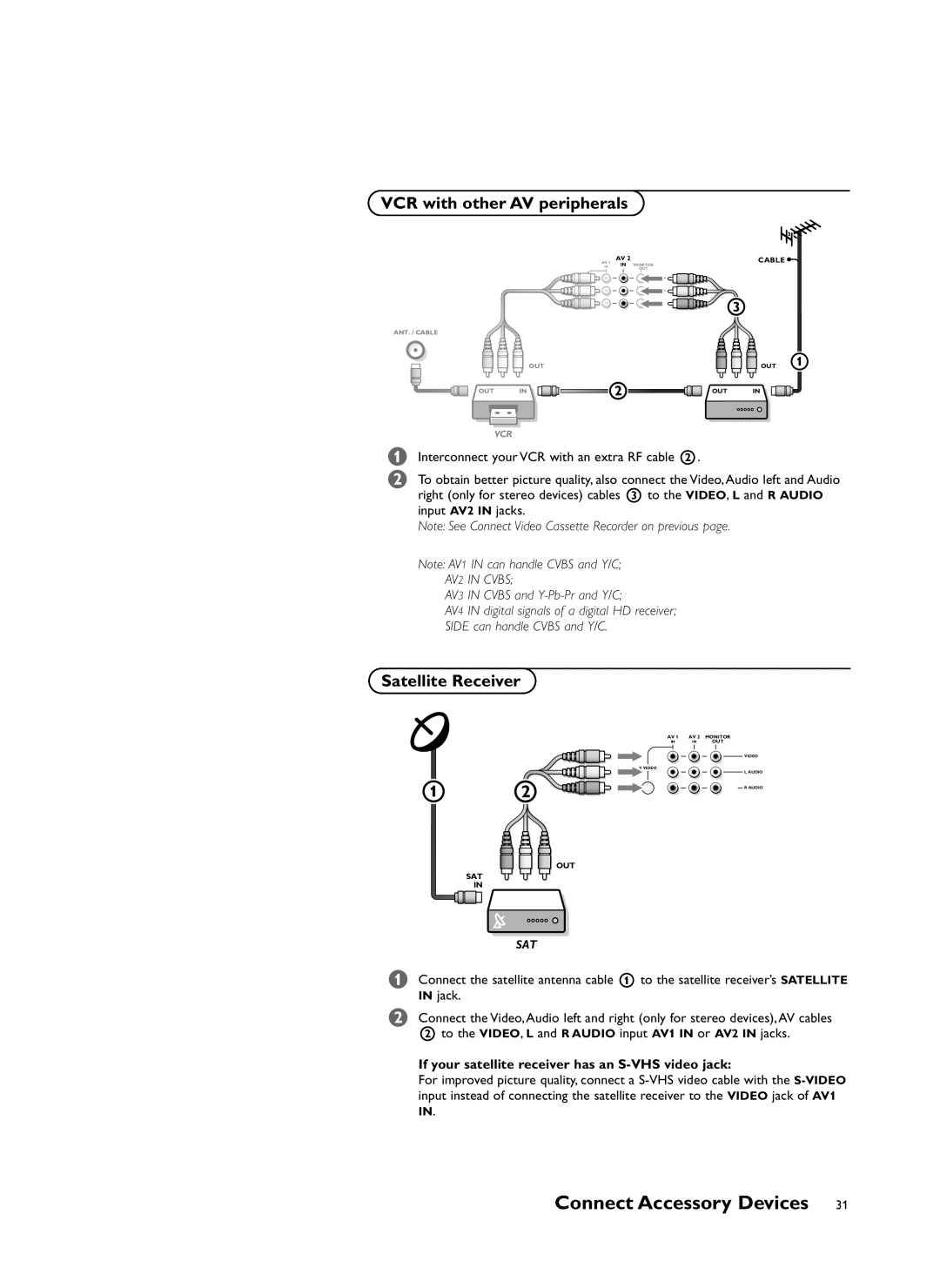 Philips 34PW981799 VCR with other AV peripherals, Satellite Receiver, Interconnect your VCR with an extra RF cable 