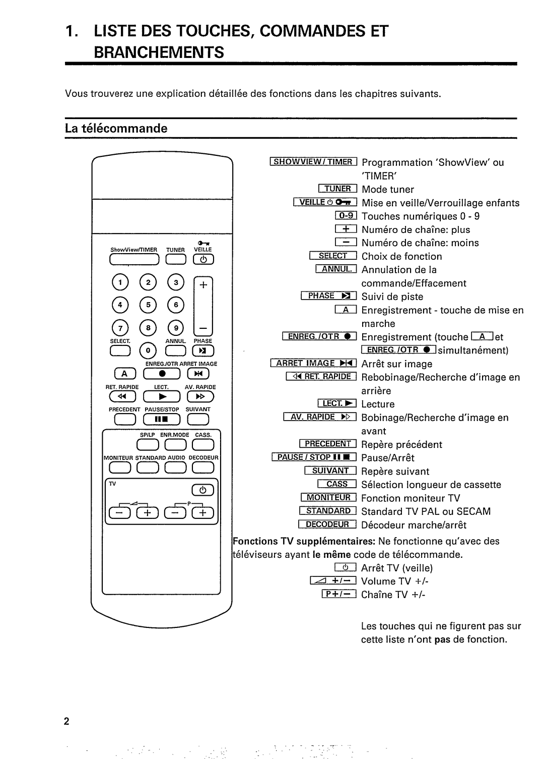 Philips 35DV6 manual 