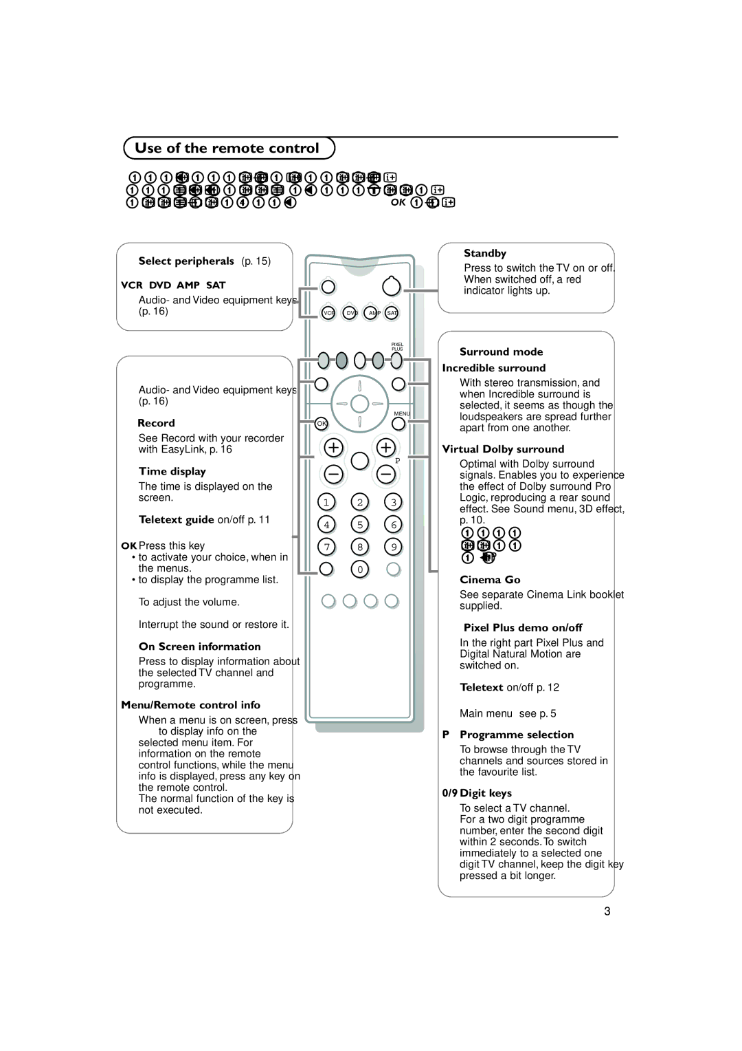 Philips 32PW 9308, 36PW 9308 manual Use of the remote control 