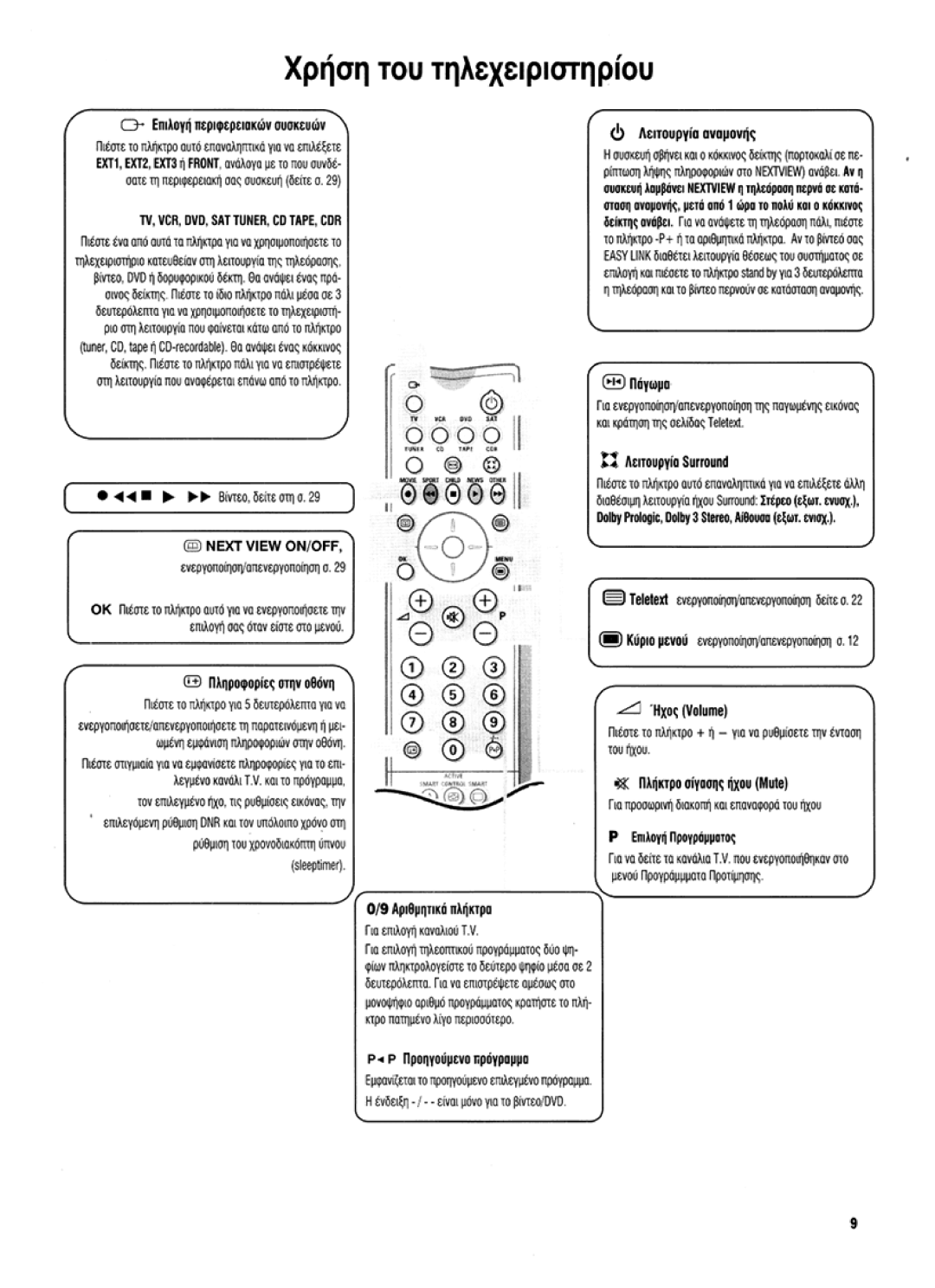 Philips 36PW9525 manual 