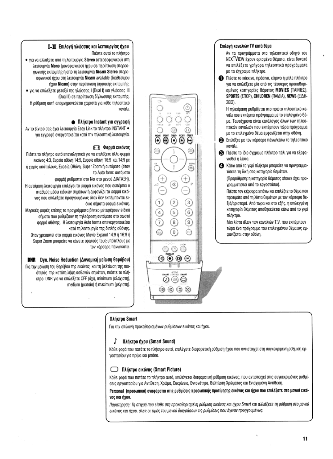 Philips 36PW9525 manual 