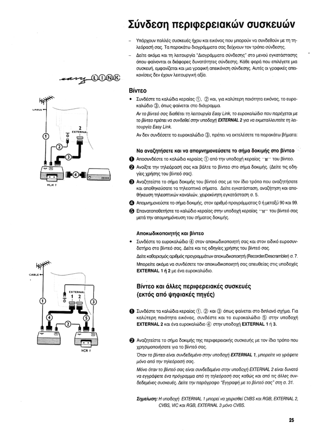 Philips 36PW9525 manual 