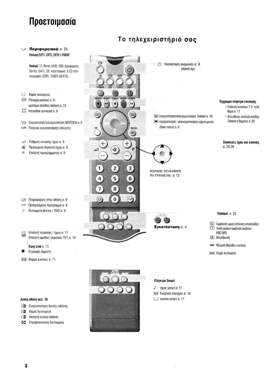 Philips 36PW9525 manual 