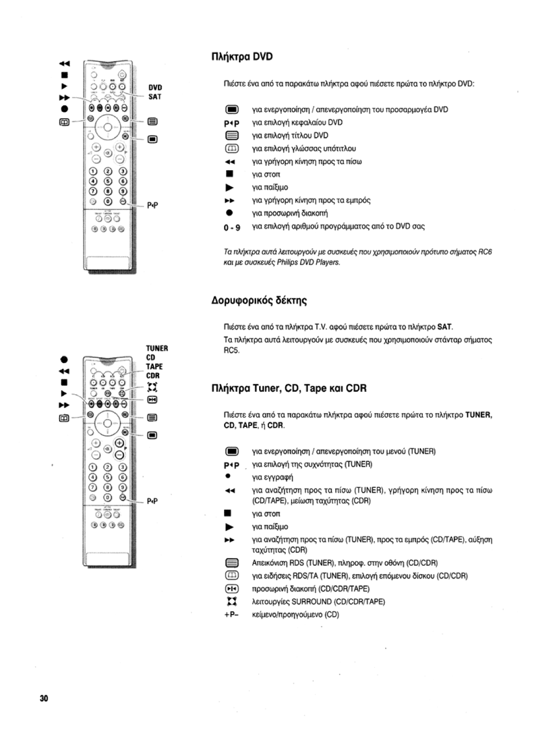 Philips 36PW9525 manual 