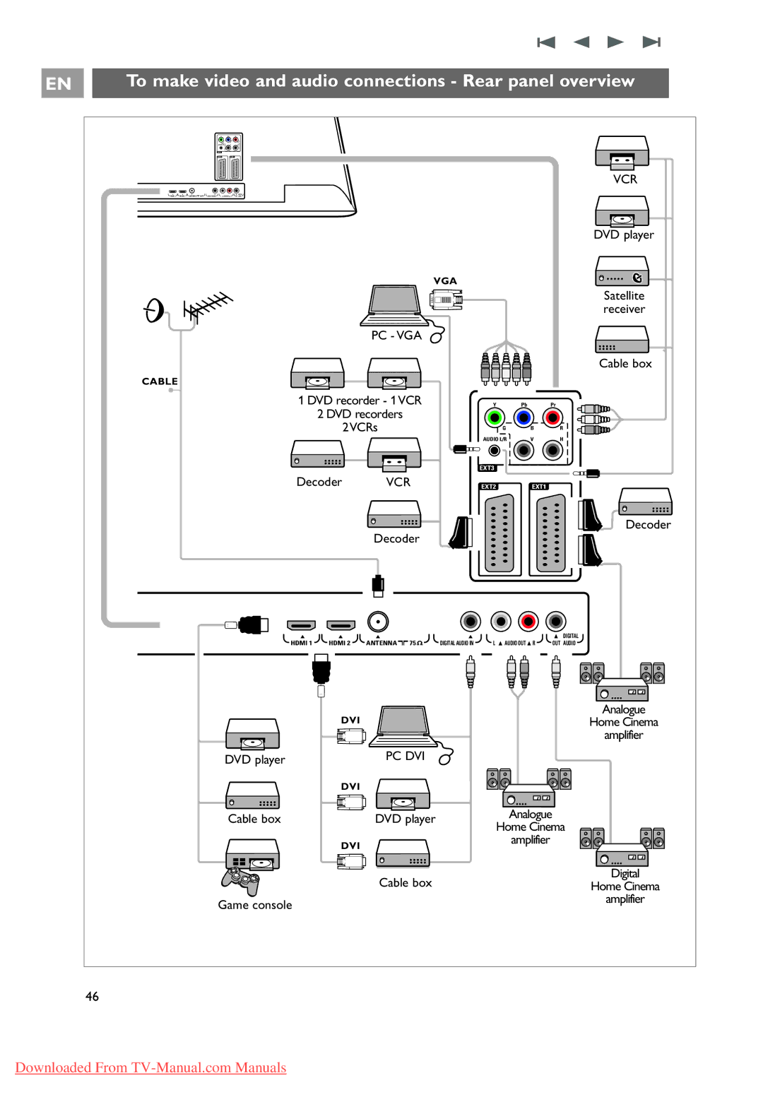 Philips 37-42-50PF9631D, 10 42PF9641D/10 user manual To make video and audio connections Rear panel overview 