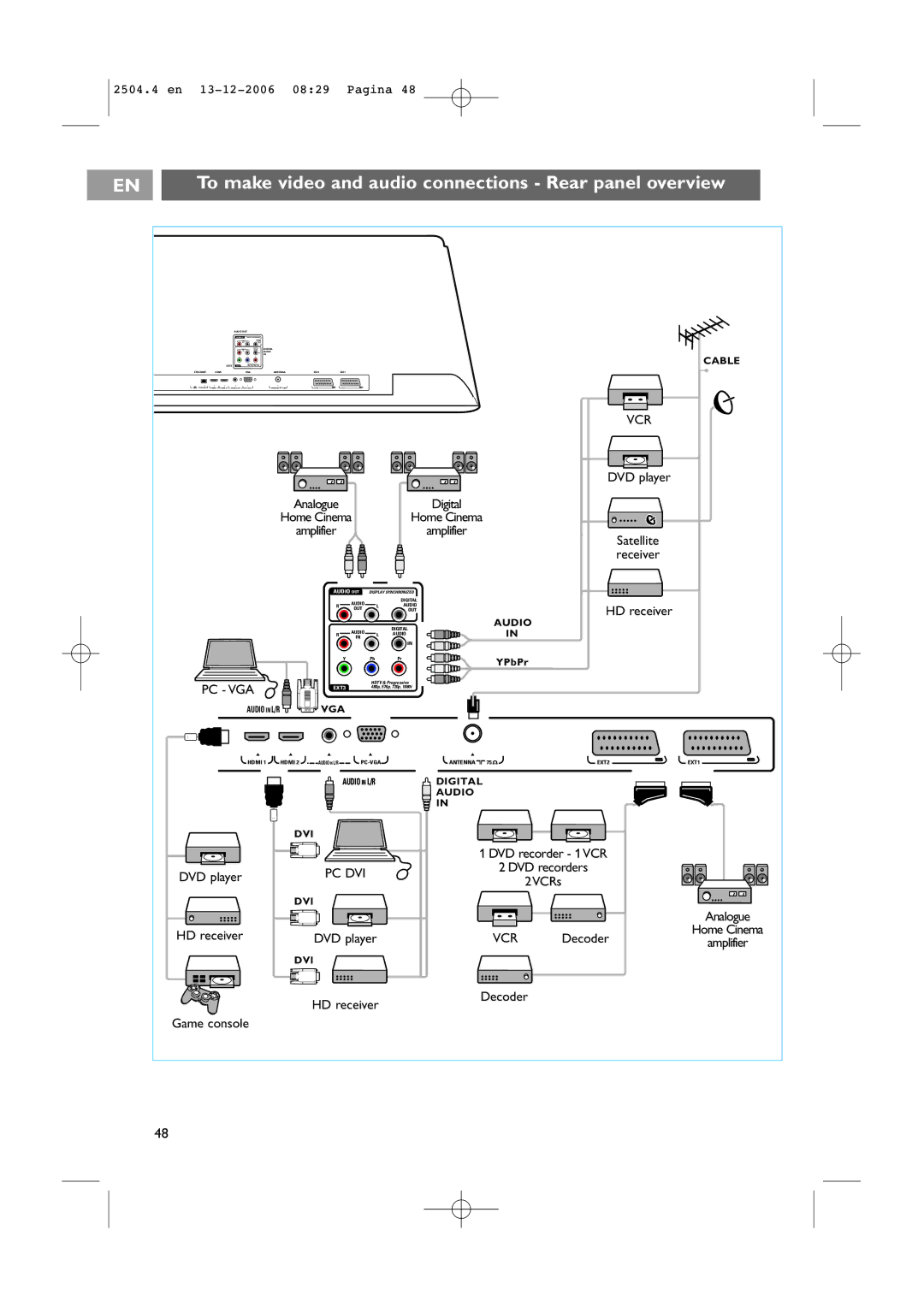 Philips 37-42PF9831D/10, 37-42PF9731D/10 instruction manual To make video and audio connections Rear panel overview, Cable 